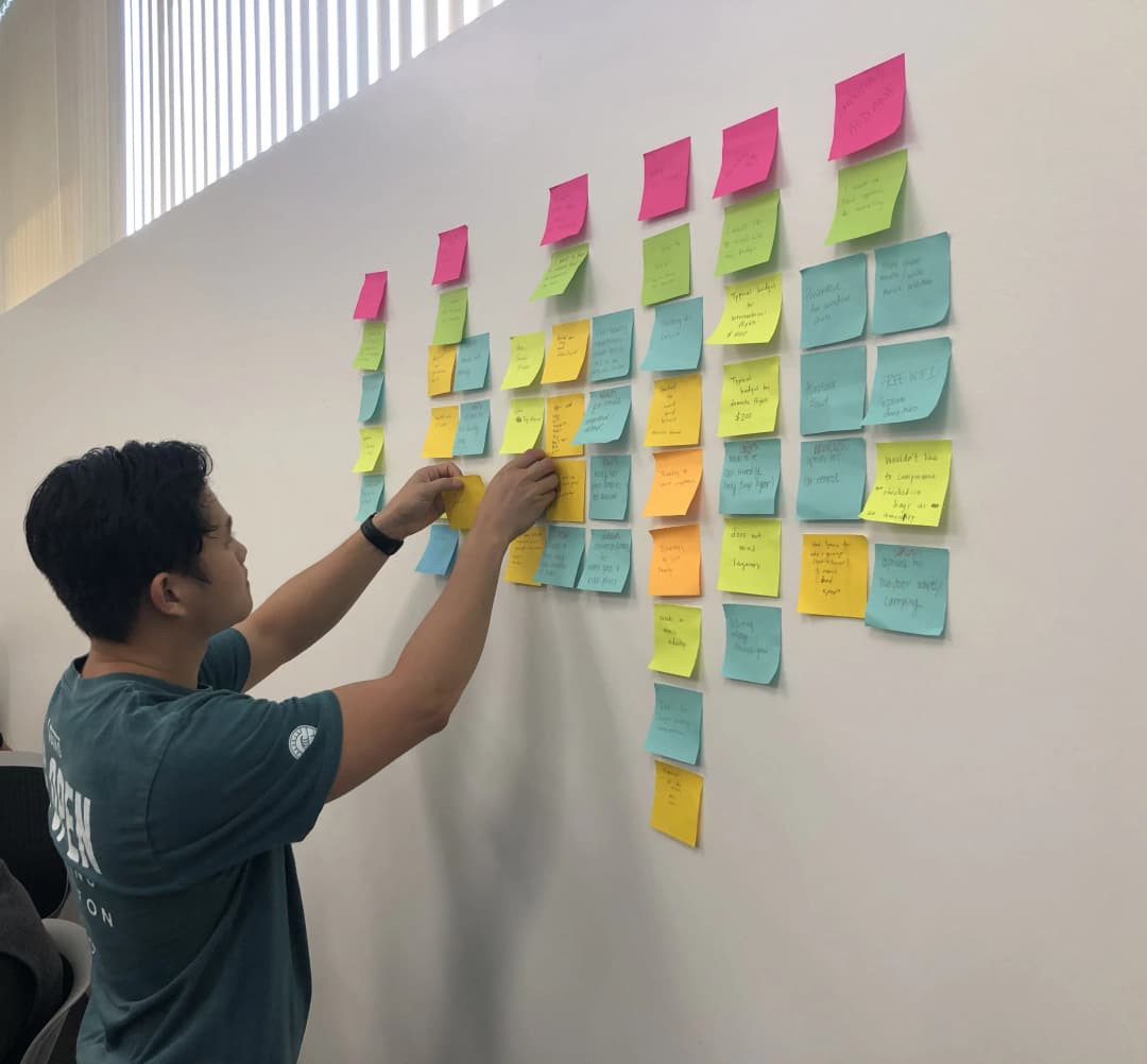 User Research Affinity Diagram