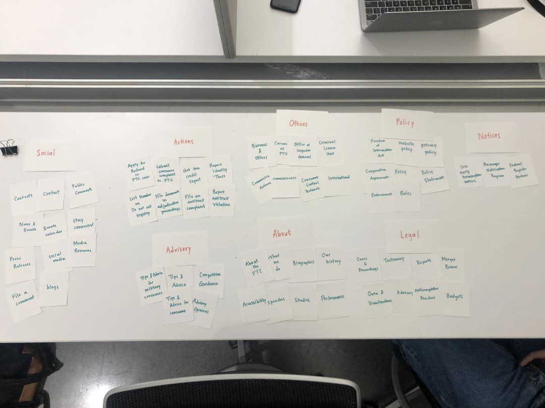 Card Sorting Research