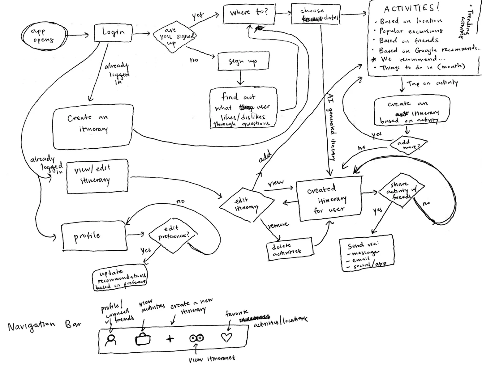 User Flow Sketch