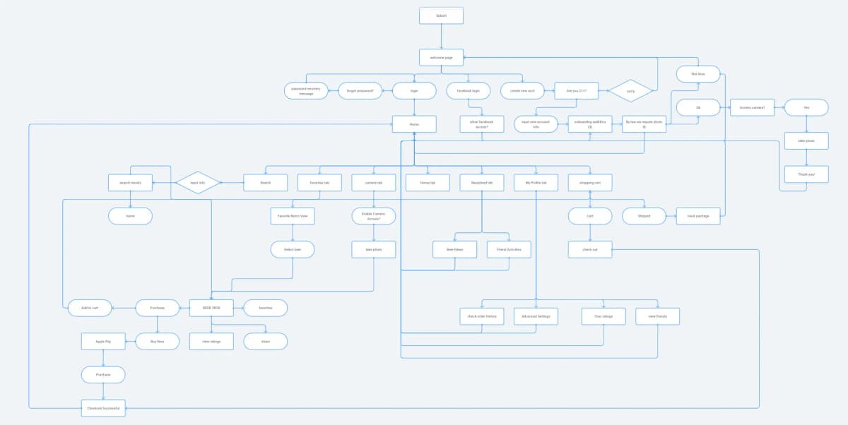 User Flow 2nd Iteration
